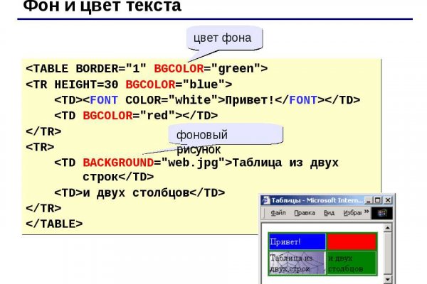 Как восстановить аккаунт в кракен