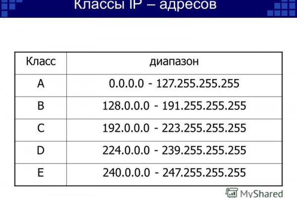 Как зарегистрироваться в kraken